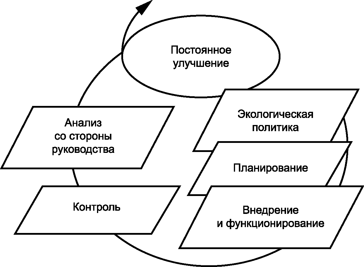 рис. 1