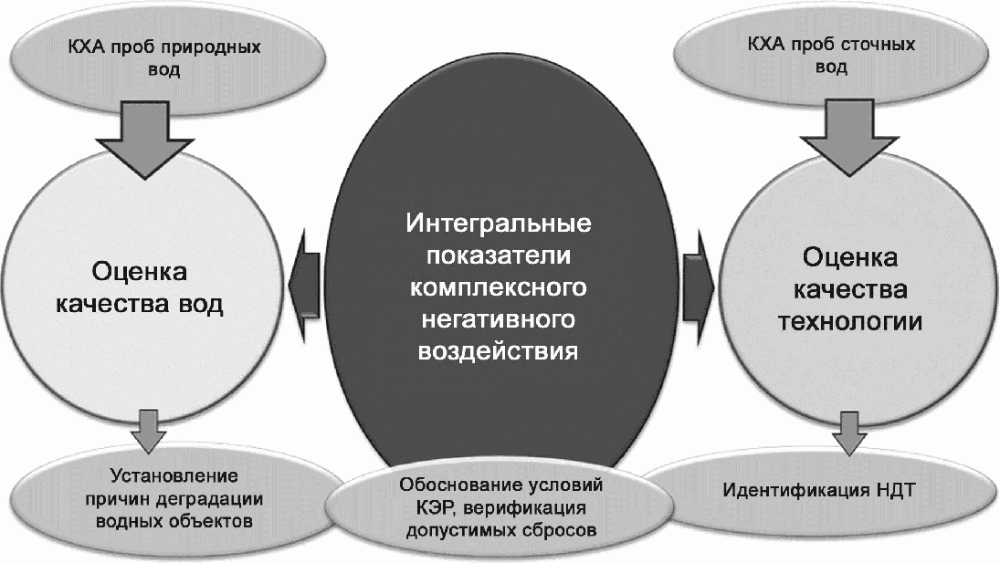 рис. 3