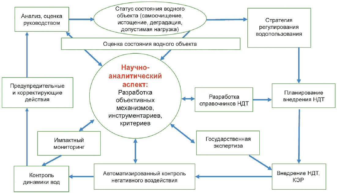 рис. 4