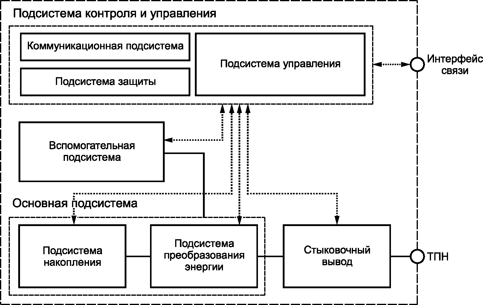 Алфавитный указатель терминов на английском языке