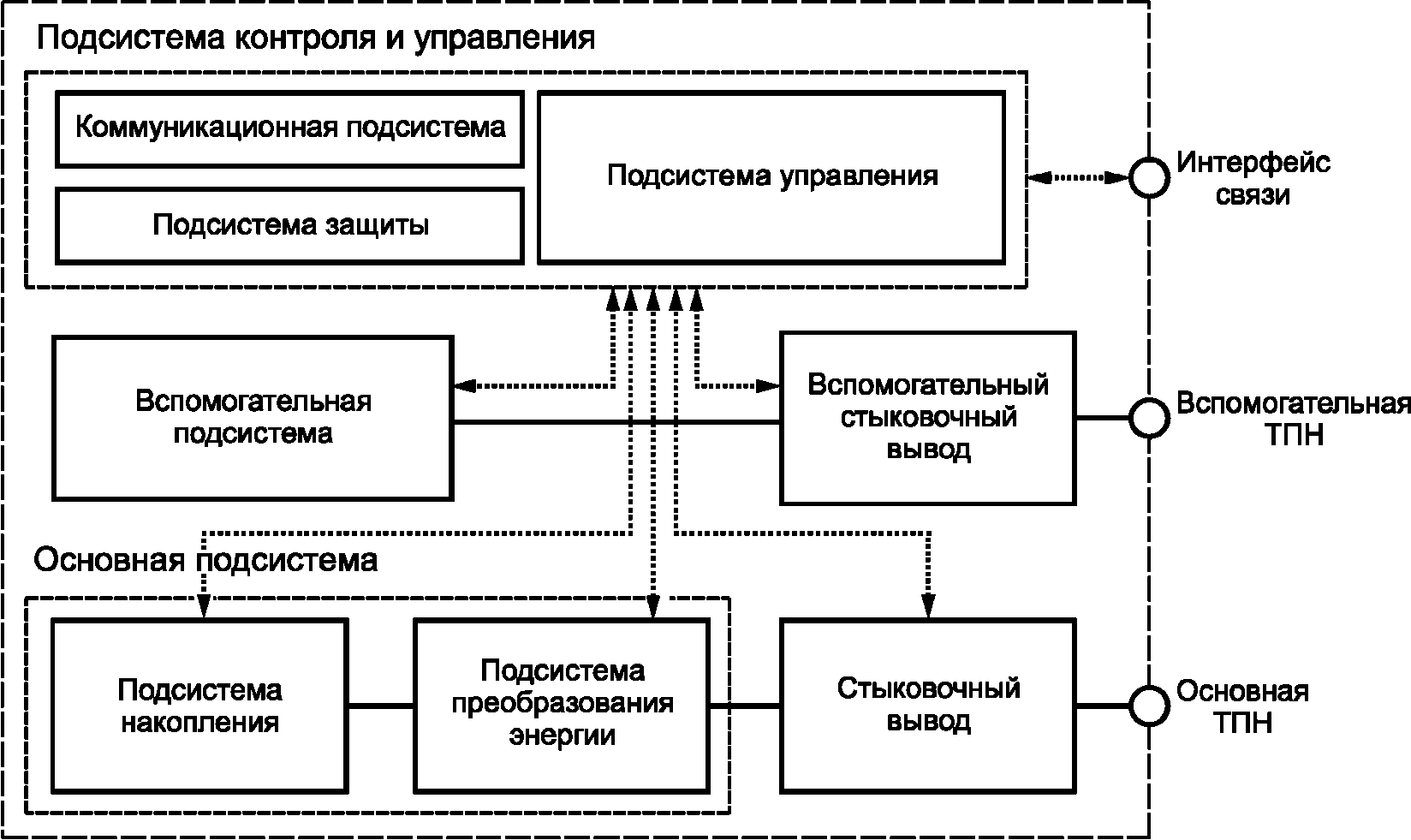 Алфавитный указатель терминов на английском языке