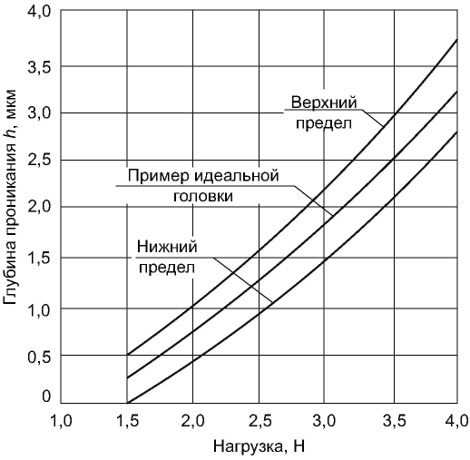 9 Гарантии изготовителя