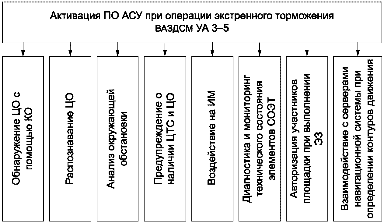 8 Условия испытаний