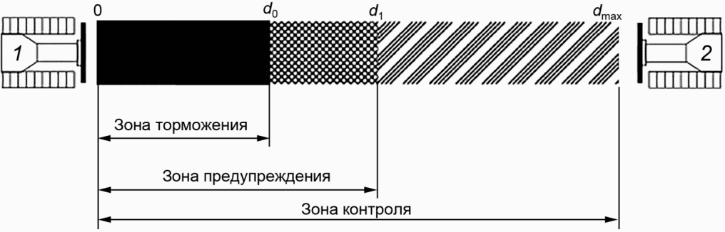 3 Термины и определения