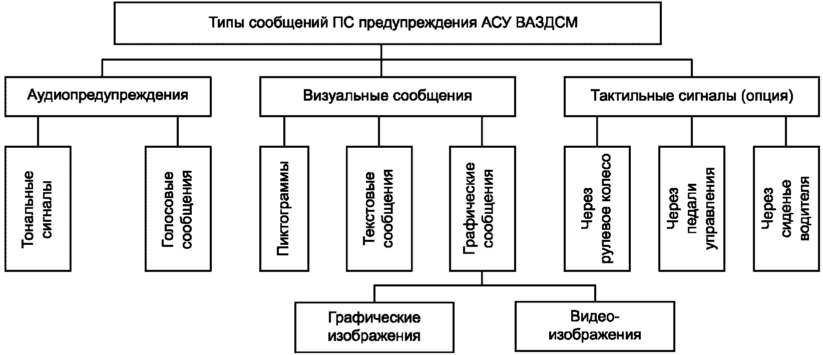 6 Требования эргономики и технической эстетики
