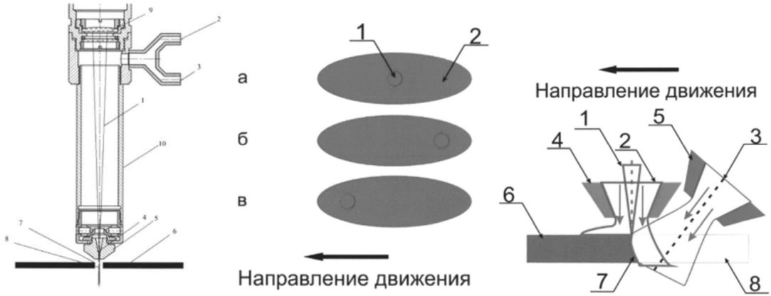 2.3.3 Технологии, методы, способы ликвидации объектов накопленного вреда окружаю