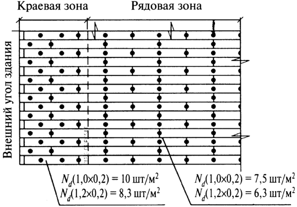 4.5 Механическое крепление теплоизоляционных плит