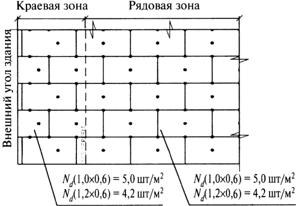 4.5 Механическое крепление теплоизоляционных плит