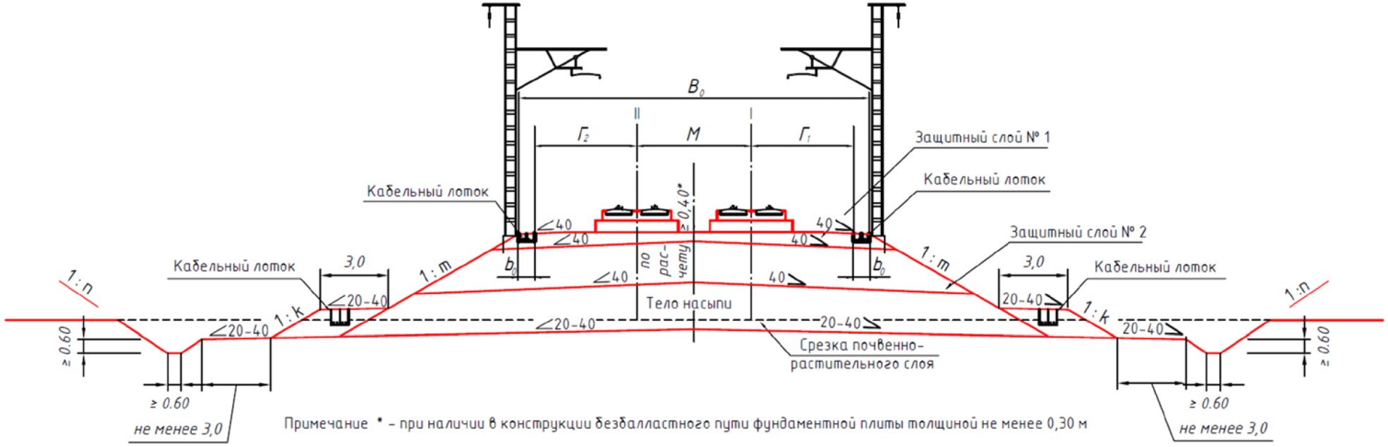 8.4 Основные конструктивные параметры земляного полотна