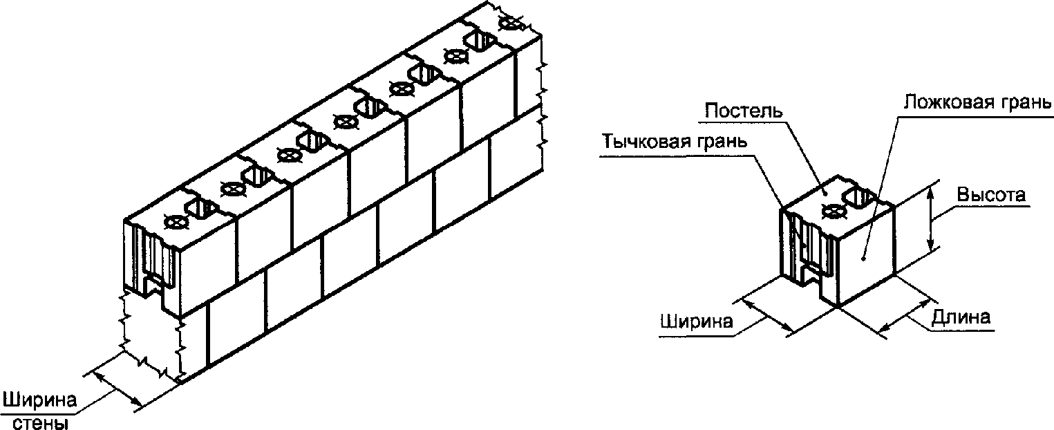3 Термины и определения