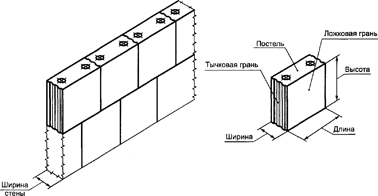 3 Термины и определения