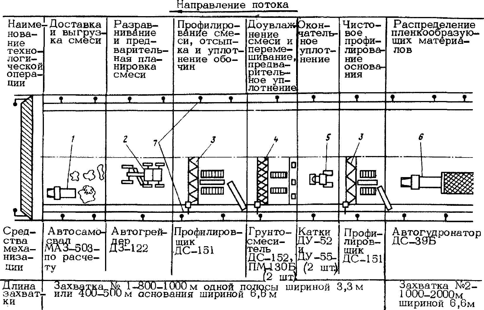 Устройство оснований и покрытий из каменных материалов и грунтов, обработанных в