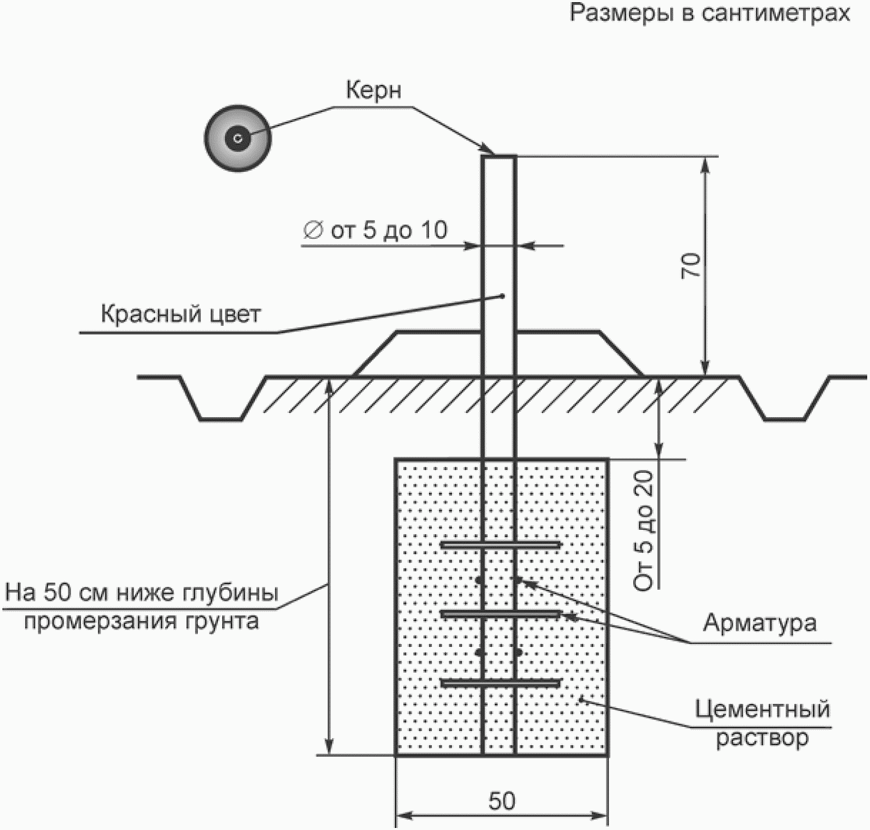 13. Требования безопасности работ и охраны окружающей среды
