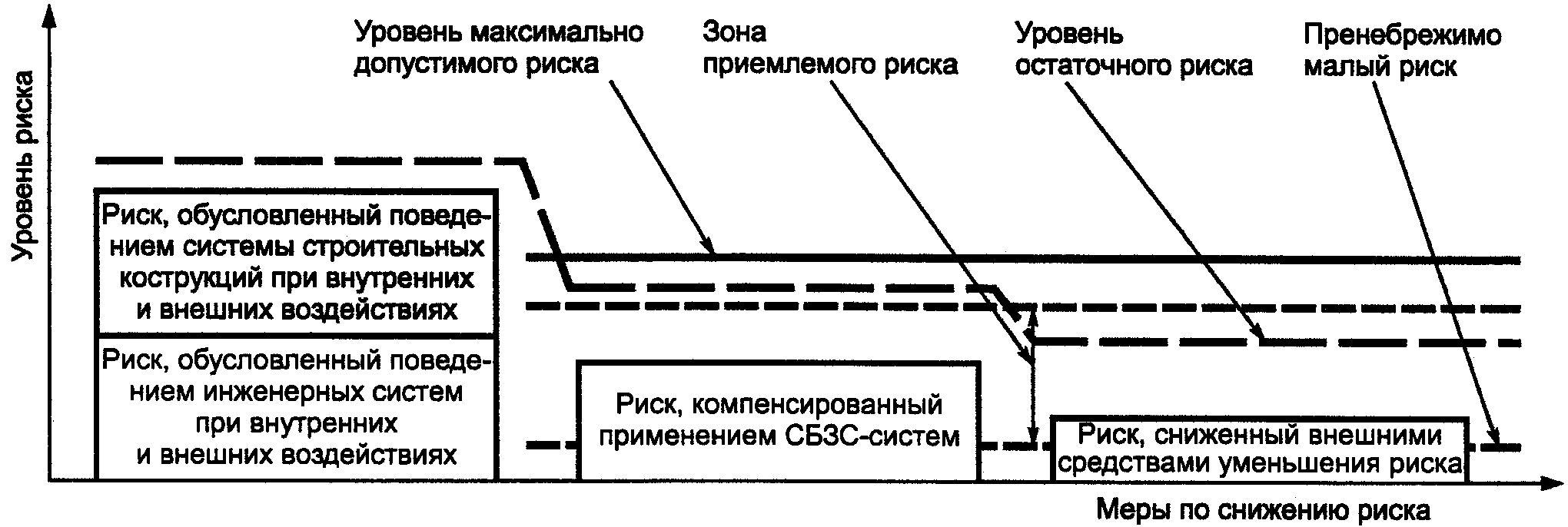 5.2. Составляющие зданий и сооружений