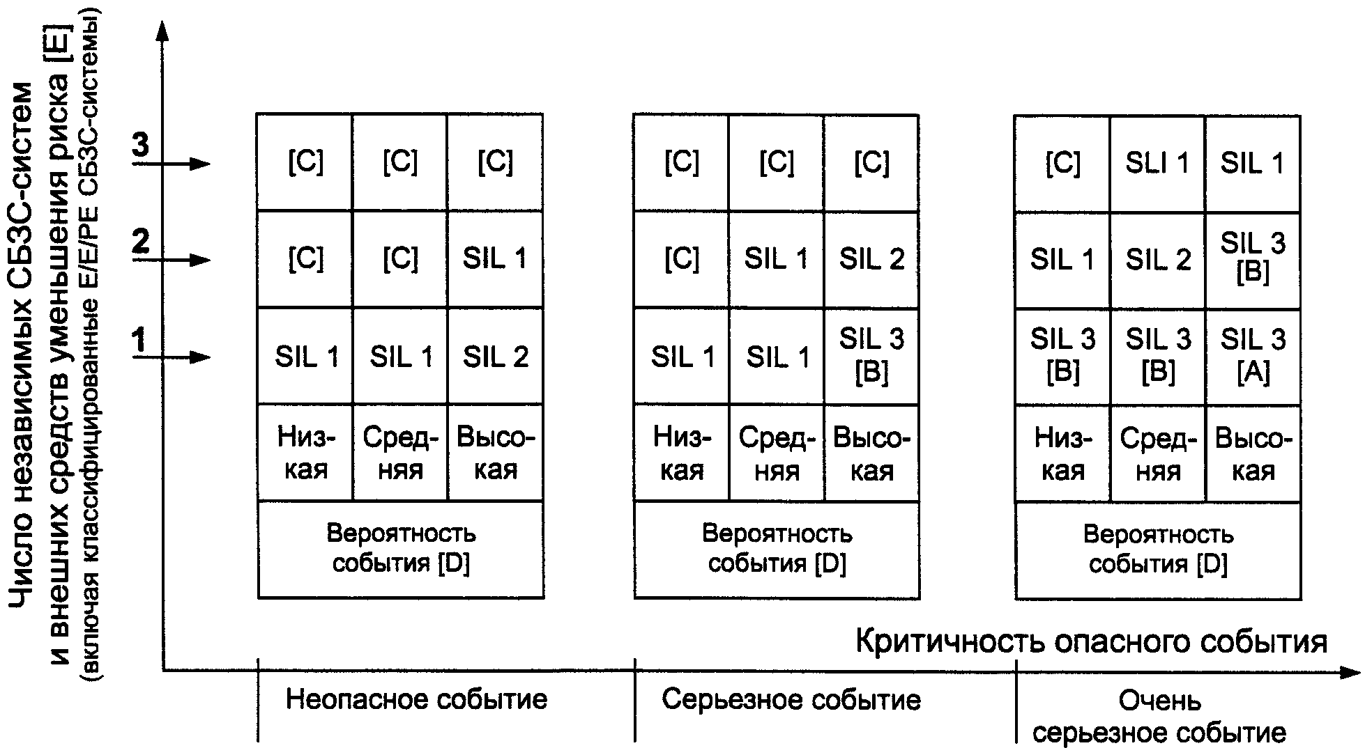 9. Определение уровней полноты безопасности