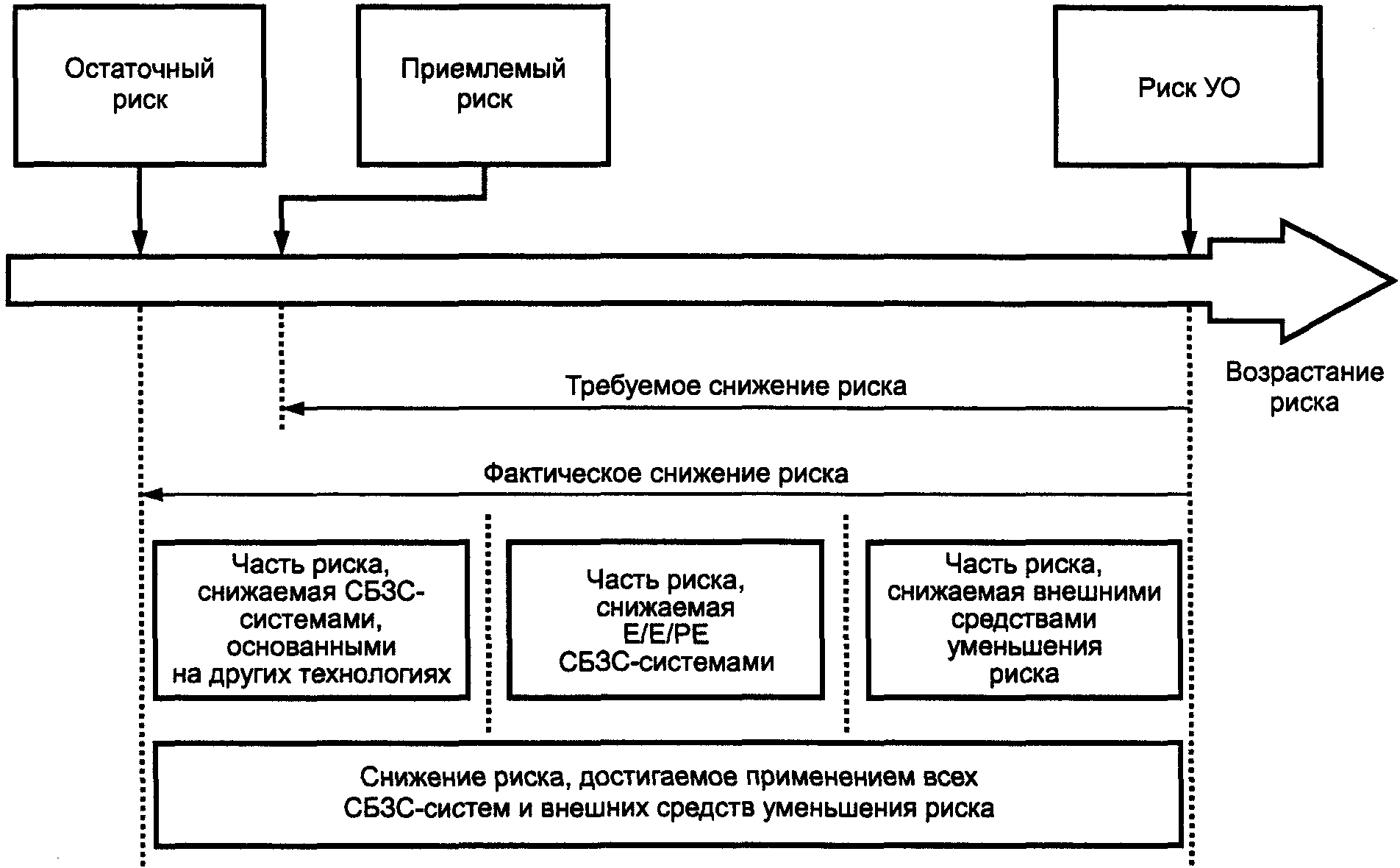 9. Определение уровней полноты безопасности
