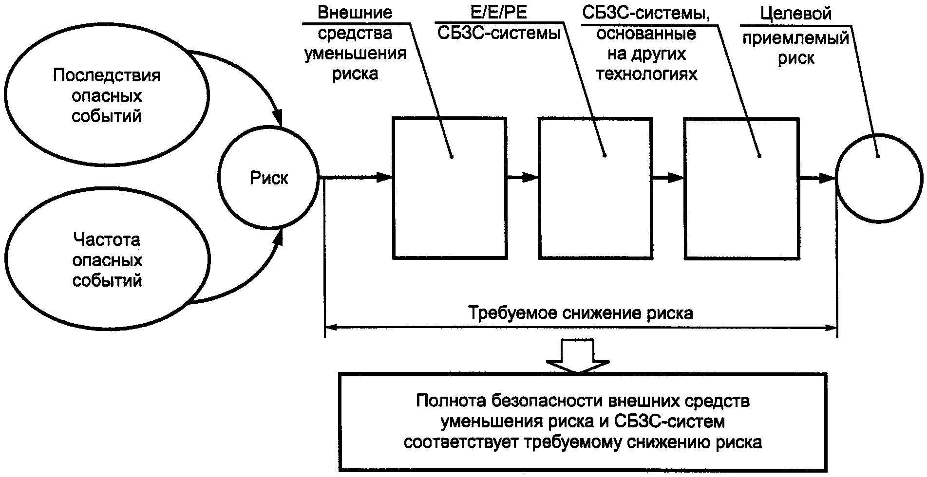 9. Определение уровней полноты безопасности
