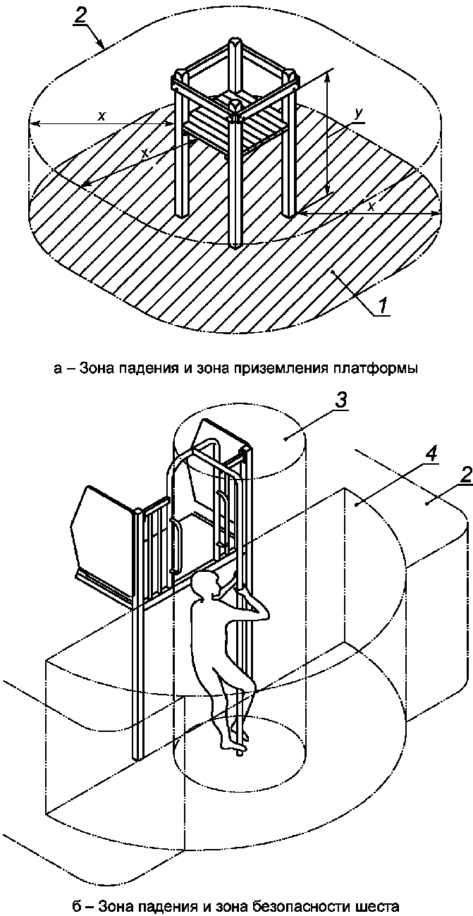 4. Требования безопасности