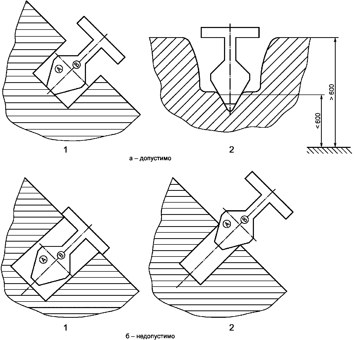 6. Обозначение и маркировка оборудования
