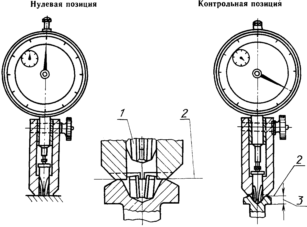 2. Методы контроля