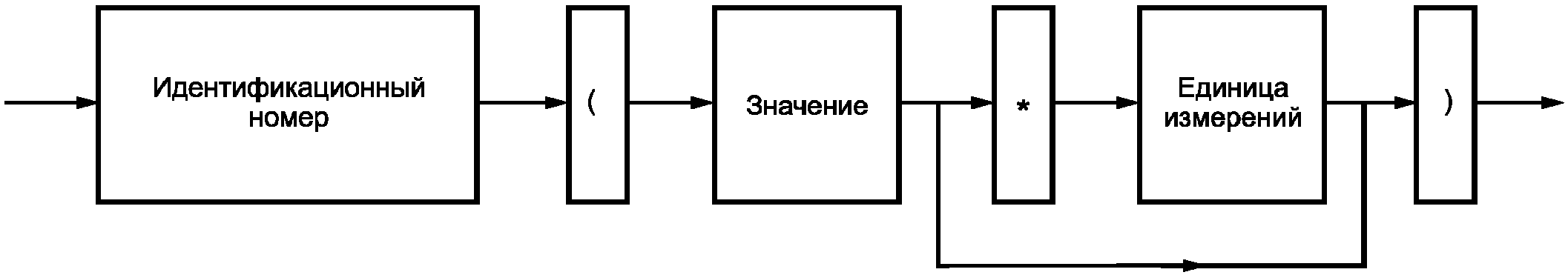 B.2. Набор данных