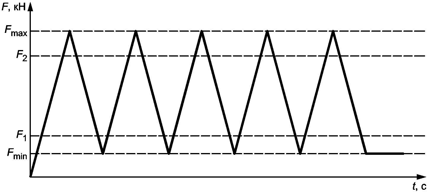 рис. 3