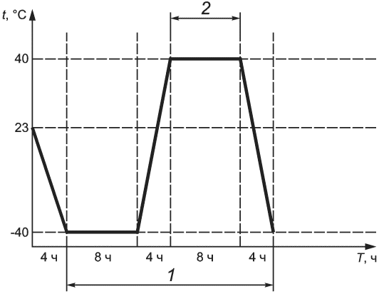 рис. 6