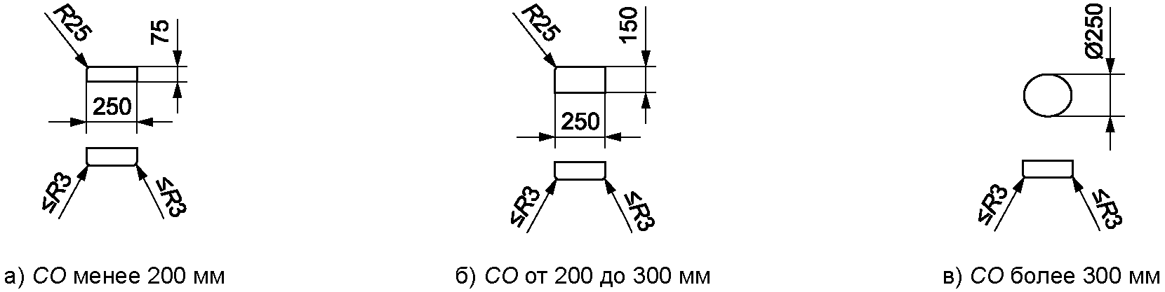 рис. 3