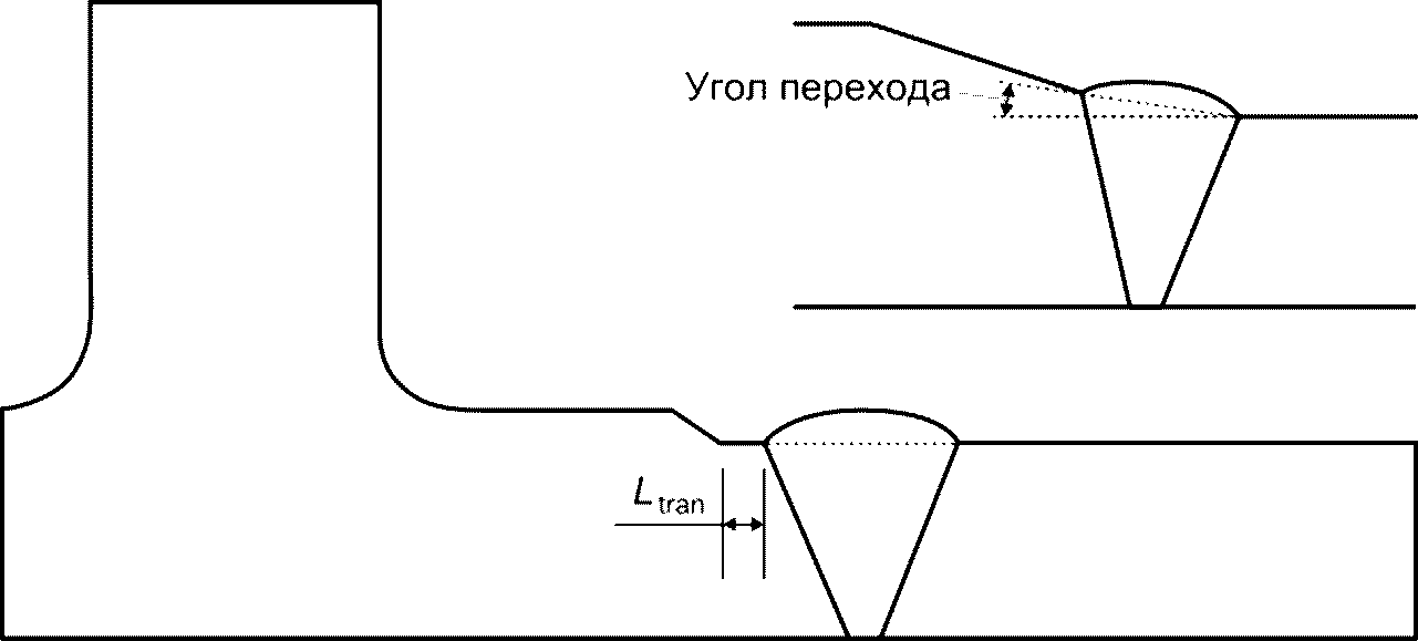 8 Оценка риска возникновения водородного растрескивания под напряжением