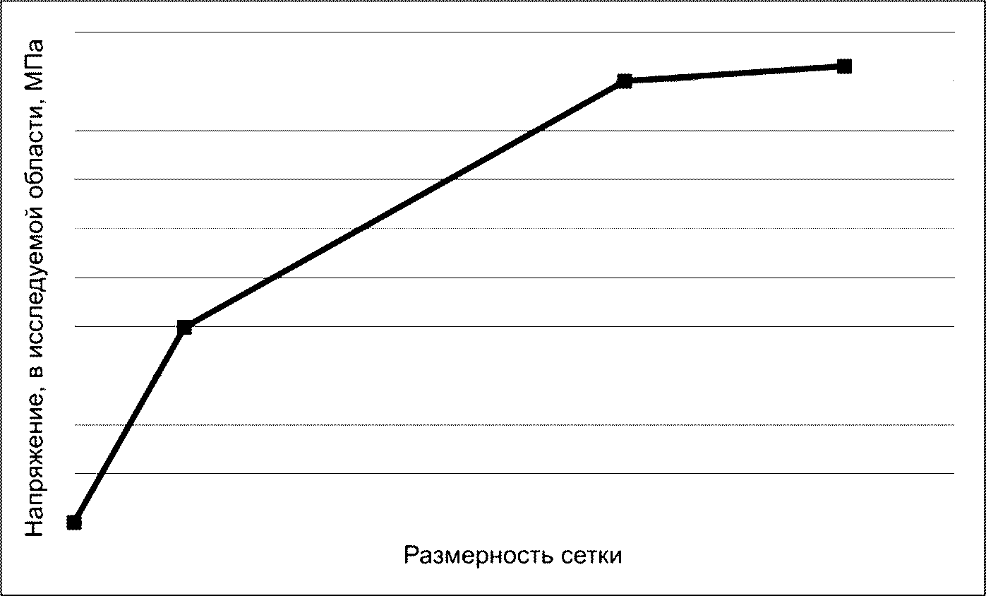 8 Оценка риска возникновения водородного растрескивания под напряжением