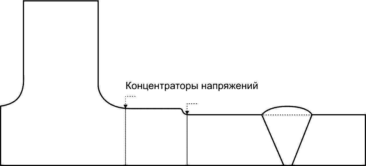 8 Оценка риска возникновения водородного растрескивания под напряжением