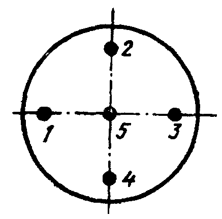 3. Методы контроля