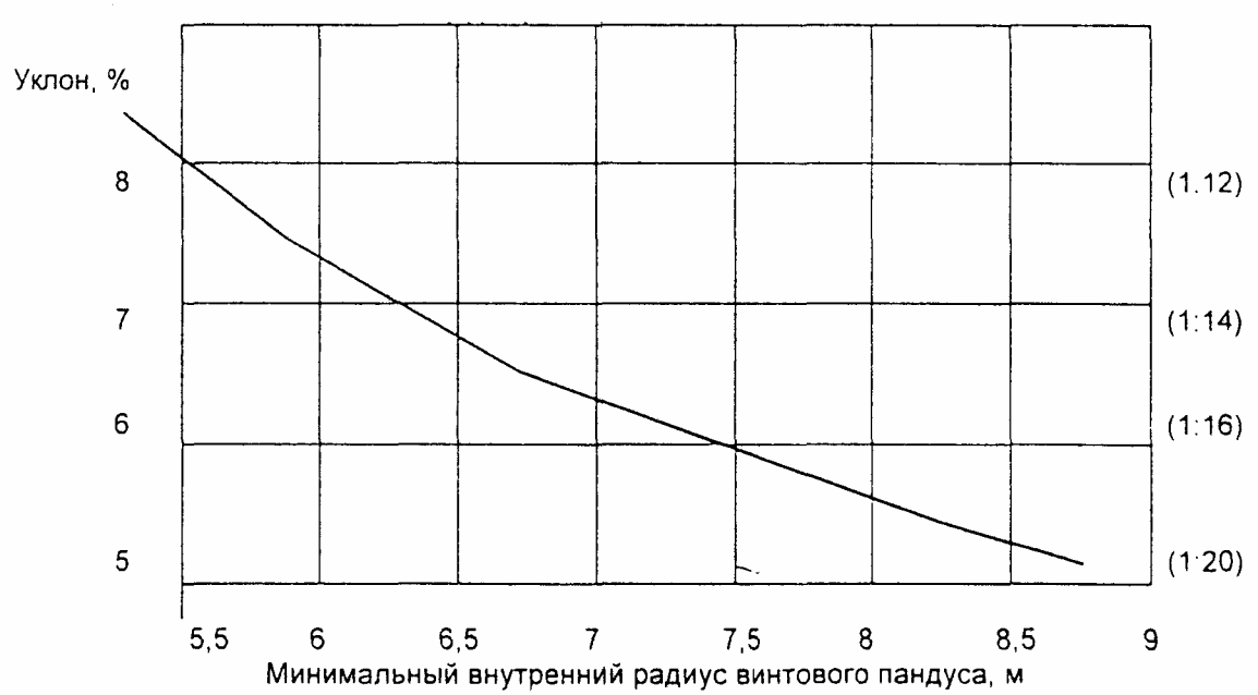 4. Пути движения