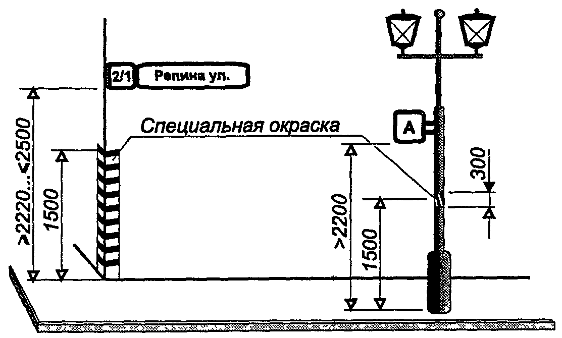 Часть 3. Эргономические параметры