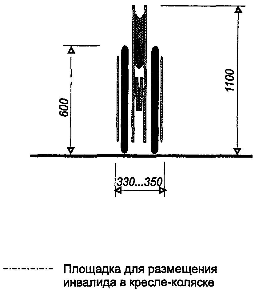 Часть 2. Параметры архитектурной среды, доступной инвалидам