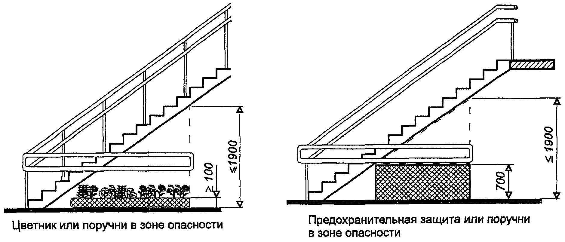 Часть 2. Параметры архитектурной среды, доступной инвалидам