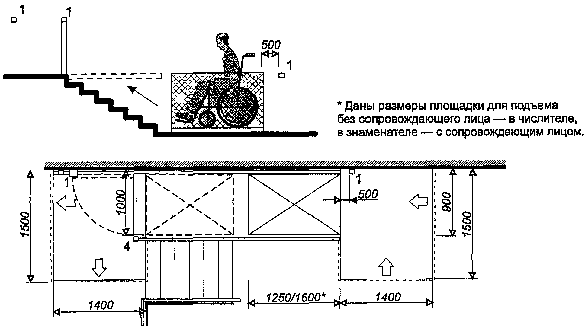 Часть 2. Параметры архитектурной среды, доступной инвалидам