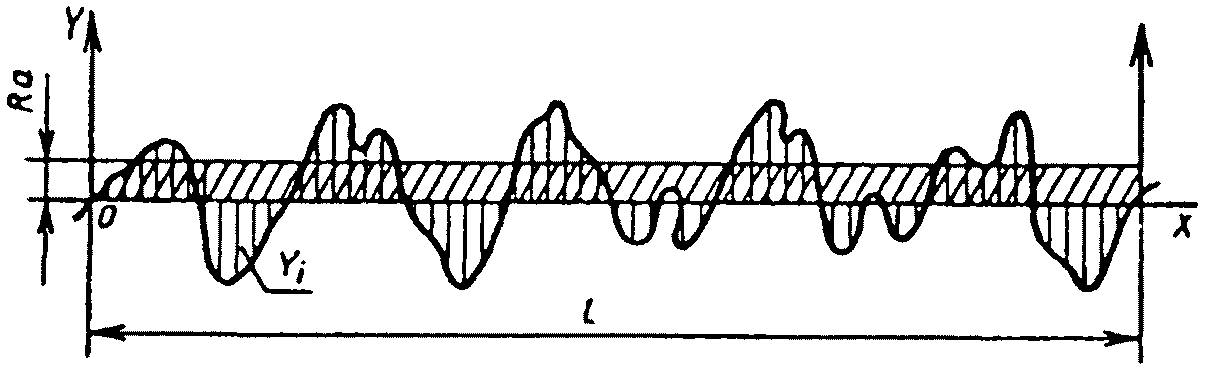 рис. 3