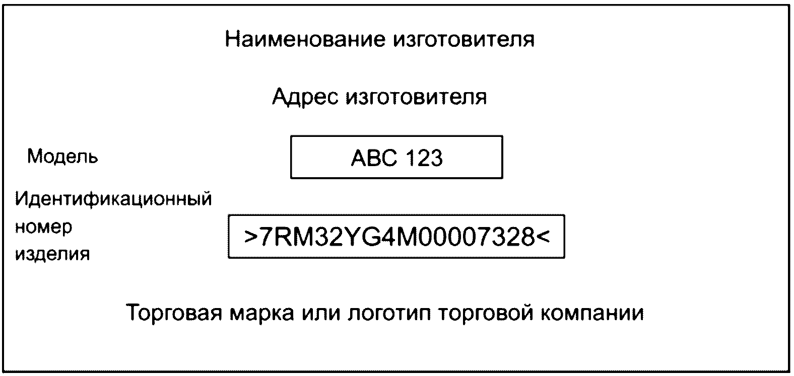 5.1 Содержание