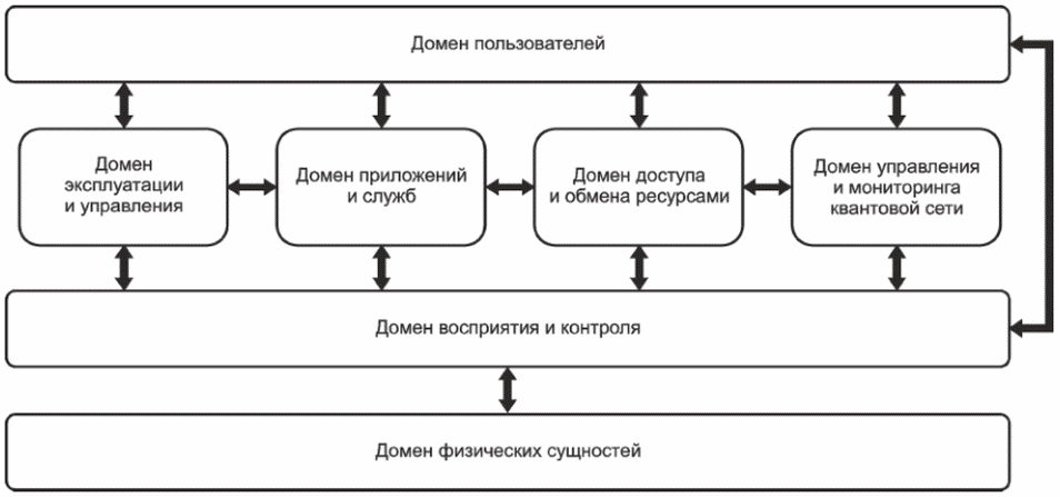 4 Общие положения