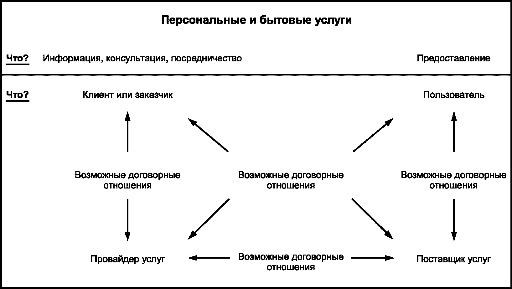 рис. 1