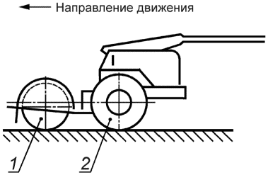 3 Определения