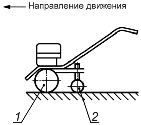 3 Определения