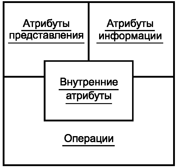 4 Схема определения доступности графических значков