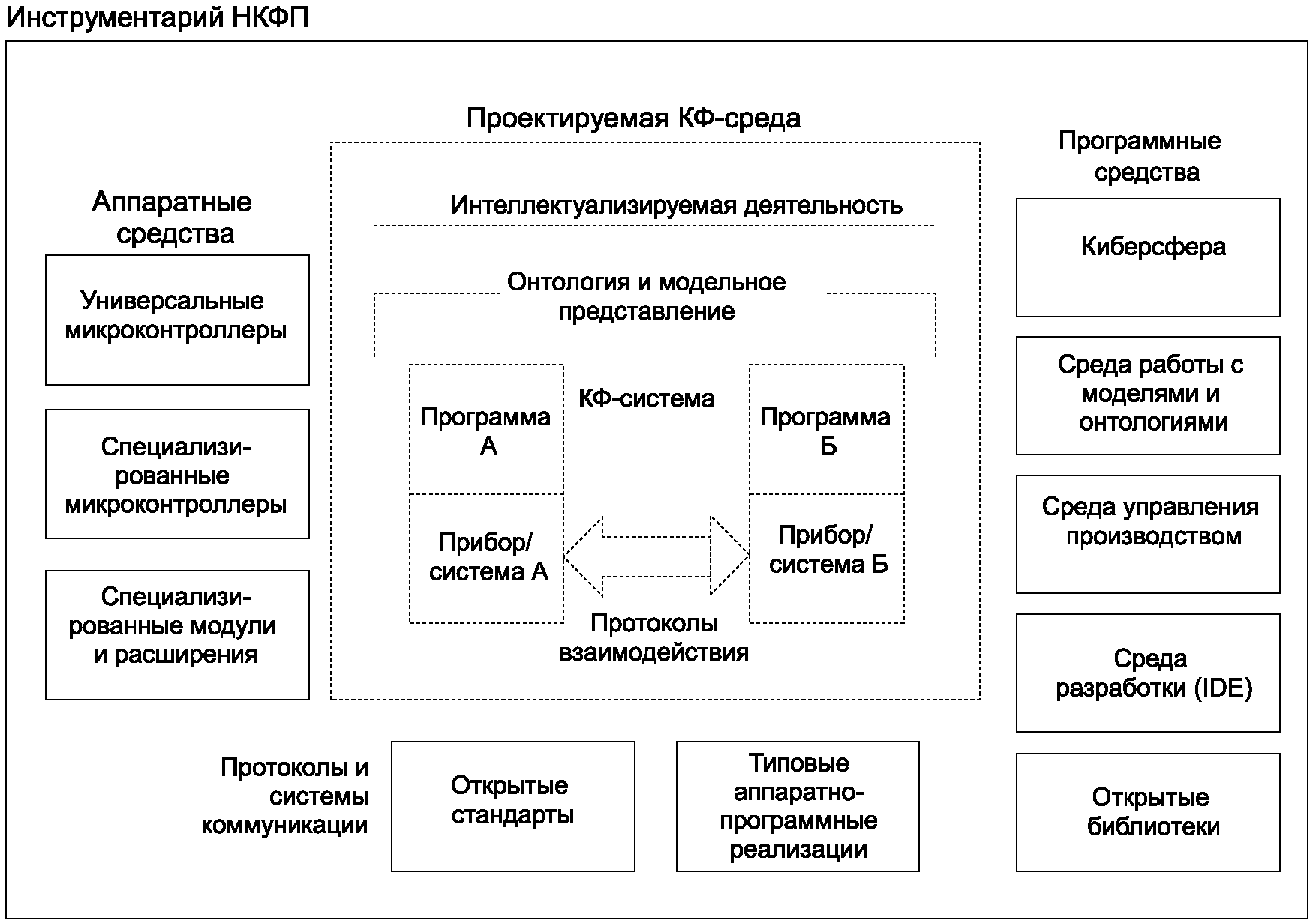 рис. 1