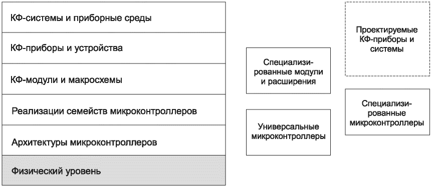 рис. 2