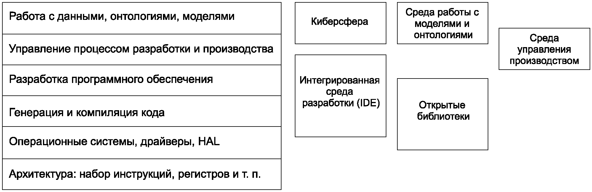 рис. 3