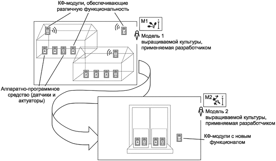 рис. 7