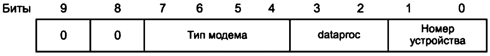 8.8 Идентификаторы ресурса и теги объекта приложения