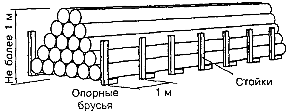 Транспортировка труб и деталей
